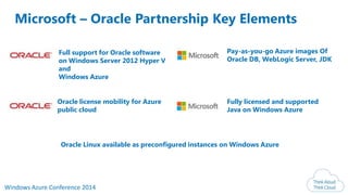 Windows Azure Conference 2014
Pay-as-you-go Azure images Of
Oracle DB, WebLogic Server, JDK
Full support for Oracle software
on Windows Server 2012 Hyper V
and
Windows Azure
Fully licensed and supported
Java on Windows Azure
Oracle license mobility for Azure
public cloud
Microsoft – Oracle Partnership Key Elements
Oracle Linux available as preconfigured instances on Windows Azure
 