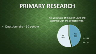 PRIMARY RESEARCH
• Questionnaire - 50 people
Yes
46%No
54%
Are you aware of the John Lewis and
Waitrose Click and Collect service?
Yes – 23
No – 27
 