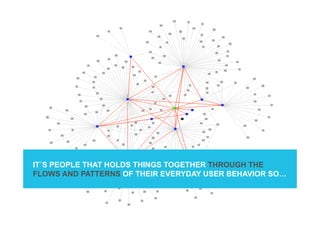 IT´S PEOPLE THAT HOLDS THINGS TOGETHER THROUGH THE
FLOWS AND PATTERNS OF THEIR EVERYDAY USER BEHAVIOR SO…
 