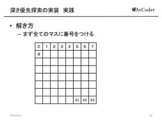 深さ優先探索の実装 実践
• 解き方
– まず全てのマスに番号をつける
2014/3/16 34
０ １ ２ ３ ４ ５ ６ ７
８
61 62 63
 