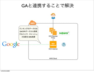 GAと連携することで解決
ランキングのデータのみ
GAのPVデータから取得
することで、キャッシュ
の効果を100%発揮
14年6月6日金曜日
 