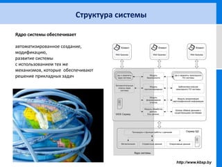 Ядро системы обеспечивает
автоматизированное создание,
модификацию,
развитие системы
с использованием тех же
механизмов, которые обеспечивают
решение прикладных задач
WEB Сервер
Модуль обработки
данных.
Кэш данных.
Модуль
безопасности
Сервер БД
Метаописания Справочные данные Оперативные данные
Процедуры и функции работы с данными
Клиент
Web Браузер
jsp и сервлеты
ядра системы
Вспомогательные
классы ядра
системы
Шлюзы обмена данными с
существующими системами
Клиент
Web Браузер
Клиент
Web Браузер
jsp и сервлеты прикладного
ПО системы
Модуль
протоколирования
Модуль
формирования
отчетов
Библиотека классов
прикладного ПО системы
Модуль визуализации
картографической информации
Ядро системы
Структура системы
 