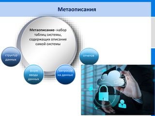 Метаописания
Метаописание- набор
таблиц системы,
содержащих описание
самой системы
форм
ввода
данных
структур
данных
запросов
на данные
отчетов
 