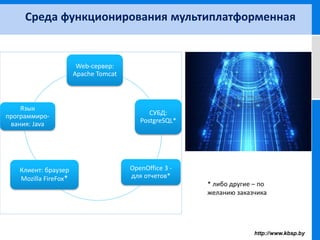 Среда функционирования мультиплатформенная
Web-сервер:
Apache Tomcat
СУБД:
PostgreSQL*
OpenOffice 3 -
для отчетов*
Клиент: браузер
Mozilla FireFox*
Язык
программиро-
вания: Java
* либо другие – по
желанию заказчика
 