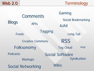 Web 2.0                                     Terminology

                                      Gaming
             Comments
                                           Social Bookmarking
  Blogs           APIs
                                      AJAX
                         Tagging
       Feeds                                  Long Tail

                                       RSS
             Creative Commons

      Folksonomy                     Tag Cloud        vlogs

  Podcasts                 Social Software
                                               Syndication
             Mashups
                                   Wikis
  Social Networking