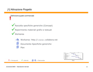 [1] Attivazione Progetto

         Definizione quadro commerciale

      !
                Raccolta specifiche generiche (Concept)

                Reperimento materiali grafici e testuali

                Workarea


                           Workarea: http://<cliente>.collabora.net

                           Documento Specifiche generiche
                           Plan




    !   = Prerequisiti        = Attività     = Deliverable            Plan




©Leonardo Bellini – Riproduzione riservata                                   60