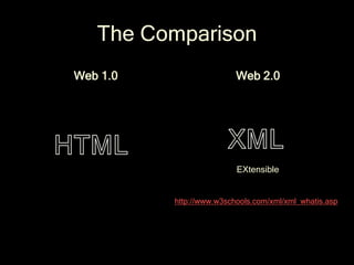 The Comparison
Web 1.0                   Web 2.0




                          EXtensible


          http://www.w3schools.com/xml/xml_whatis.asp
 