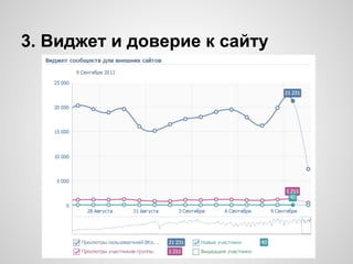 3. Виджет и доверие к сайту
 