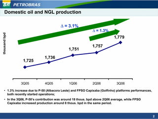 PETROBRAS
     Domestic oil and NGL production

                                         Δ = 3.1%
                                                              Δ = 1.3%
thousand bpd




                                                                            1,779         1.790
                                                                                          1.780
                                                              1,757                       1.770
                                              1,751                                       1.760
                                                                                          1.750
                              1,736
                  1,725                                                                   1.740
                                                                                          1.730
                                                                                          1.720
                                                                                          1.710
                                                                                          1.700
                 3Q05         4Q05            1Q06            2Q06            3Q06

    • 1.3% increase due to P-50 (Albacora Leste) and FPSO Capixaba (Golfinho) platforms performances,
      both recently started operations;
    • In the 3Q06, P-50’s contribution was around 18 thous. bpd above 2Q06 average, while FPSO
      Capixaba increased production around 8 thous. bpd in the same period.



                                                                                                        2
 