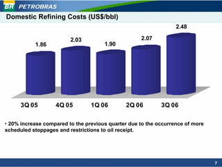 PETROBRAS
Domestic Refining Costs (US$/bbl)
                                                                  2.48

                         2.03                       2.07
           1.86                       1.90




      3Q 05        4Q 05         1Q 06        2Q 06         3Q 06

• 20% increase compared to the previous quarter due to the occurrence of more
scheduled stoppages and restrictions to oil receipt.




                                                                                7
 