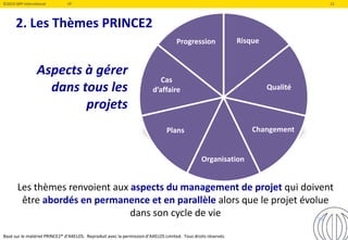 ©2019 QRP International VF 13
Risque
Qualité
Plans
Cas
d’affaire
Progression
Changement
Organisation
2. Les Thèmes PRINCE2
Les thèmes renvoient aux aspects du management de projet qui doivent
être abordés en permanence et en parallèle alors que le projet évolue
dans son cycle de vie
Aspects à gérer
dans tous les
projets
Basé sur le matériel PRINCE2® d’AXELOS. Reproduit avec la permission d’AXELOS Limited. Tous droits réservés.
13
 