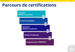 ©2019 QRP International VF 24
Parcours de certifications
Formation
PRINCE2 Foundation
Examen Foundation
Formation
PRINCE2 Practitioner
Examen Practitioner
Implémentation PRINCE2
 