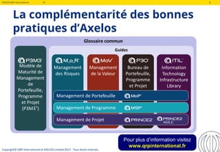 ©2019 QRP International VF 8
© Crown Copyright 2009. Reproduit sous licence d’AXELOS
La complémentarité des bonnes
pratiques d’Axelos
Glossaire commun
Guides
Information
Technology
Infrastructure
Library
Bureau de
Portefeuille,
Programme
et Projet
Management
de la Valeur
Management
des Risques
Modèle de
Maturité de
Management
de
Portefeuille,
Programme
et Projet
(P3M3®)
Management de Portefeuille
Management de Programme
Management de Projet
Pour plus d’information visitez
www.qrpinternational.fr
Copyright© QRP International et AXELOS Limited 2017. Tous droits réservés.
8
 