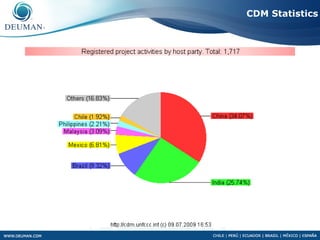 CDM Statistics
 