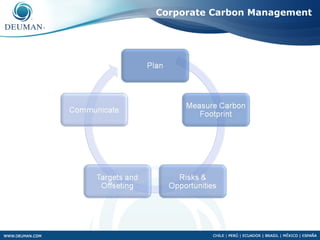 Corporate Carbon Management
 