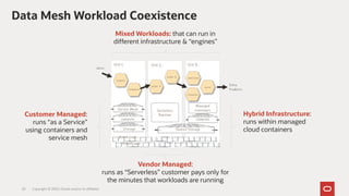 Data Mesh Workload Coexistence
Copyright © 2020, Oracle and/or its affiliates
Compute
Storage
Compute
Shared Storage
Event Logs
Event Logs
VCN 1 VCN 2 VCN 3
data
Service Mesh Serverless
Runtime
Managed
Containers
ingest
prepare
pipe A
pipe B analyze
cleanse
sink
Mixed Workloads: that can run in
different infrastructure & “engines”
Customer Managed:
runs “as a Service”
using containers and
service mesh
Vendor Managed:
runs as “Serverless” customer pays only for
the minutes that workloads are running
Data
Products
Hybrid Infrastructure:
runs within managed
cloud containers
20
 