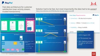 Copyright © 2020, Oracle and/or its affiliates22
Fast data architecture for customer
satisfaction (user activity stream,
trusted transactions)
Solution had to be fast, but most importantly the data had to be correct!
https://www.slideshare.net/r39132/big-data-fast-data-paypal-yow-2018
 