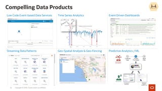 Compelling Data Products
Copyright © 2020, Oracle and/or its affiliates
Low Code Event-based Data Services Time Series Analytics Event Driven Dashboards
Streaming Data Patterns Geo-Spatial Analysis & Geo-Fencing Predictive Analytics / ML
32
 