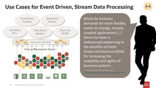 Event-driven Data Mesh
Use Cases for Event Driven, Stream Data Processing
Copyright © 2020, Oracle and/or its affiliates
driven by business
demands for more flexible,
easier-to-change, loosely-
coupled applications […]
there has been a
widespread awakening to
the benefits of Event
Driven Architecture (EDA)
for increasing the
scalability and agility of
business systems.
W. Roy Schulte (of Gartner), March 2020:
EDA is Suddenly Popular Will Stream Analytics be Next?
Data & Microservice Events
Event/Data
Pipelines
Geospatial
Actions
Time-Series
Analysis
Real-time
AI/ML
Continuous
ETL
34
 