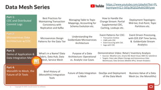 Data Mesh Series
6
https://www.youtube.com/playlist?list=PL
bqmhpwYrlZJ-583p3KQGDAd6038i1ywe
Part 1:
CDC and Distributed
Commit Logs
Best Practices for
Maintaining Transaction
Consistency with
Replication and Kafka
Managing Table to Topic
Mappings, Accounting for
Schema Evolution etc.
How to Handle the
Change Stream: Partial
Supplemental CDC,
Caching, Lookups etc.
Deployment Topologies:
Mid-tier, End-Point, Topic
Partitions etc.
Part 2:
Microservices Data
Architecture w/CDC
Microservices Design
Patterns for the Data Tier
Understanding the
GoldenGate Microservices
Architecture
Event Patterns for CDC:
• Transaction Outbox
• CQRS with CDC
• Event Sourcing with CDC
• Saga with CDC
Event Driven Processing,
with CEP, ESP Time Series,
& GoldenGate Stream
Analytics
Part 3:
Demo of Application &
Data Integration Mesh
What’s in a Name? Data
Fabric, Data Hub, Data
Mesh, Service Mesh
Purpose of a Data
Architecture: Operational
vs. Analytic Use Cases
Demonstration Video: Retail / Inventory Analysis
• Sources: Weather.com, Oracle DB, Retail Cloud, AWS S3, Salesforce
• Targets: Data Lake (Object Storage and Autonomous Data
Warehouse), Data Services (Mobile APIs), Stream Analytics
Part 4:
Monolith to Mesh, the
Future of DI Tools
Brief History of
(Monolithic) Integration
Tools
Future of Data Integration
is Mesh
DevOps and Deployment
of the Data Mesh
Business Value of a Data
Mesh (vs. the Monoliths)
Copyright © 2020, Oracle and/or its affiliates
 