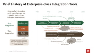 Messaging &
Event Systems
Brief History of Enterprise-class Integration Tools
Copyright © 2020, Oracle and/or its affiliates
Biz Process
APIs
Data
Consistency
App
Integration
Data
Integration
Transaction
Processing Systems (TPS)
Enterprise Application
Integration (EAI)
Service-Oriented
Architecture (SOA)
Integration Platform
as a Service (iPaaS)
B2B
Business Process Management (BPM)
Enterprise Service Bus (ESB)
Robotic Process
Automation (RPA)
Message Queue (MQ)
Messaging: Kafka, Pulsar etc.
Extract Transform Load (ETL) Data Integration (DI)
Change Data Capture (CDC)
& Data Replication
Data Federation/Virtualization
Complex Event Processing (CEP)
Big Data Event Stream Processing (ESP)
Stream Integration
1980 1990 2000 2010 2020Historically, integration
tools have focused on
specific tiers of the
software architecture:
Focus on committed, reliable and
ACID-grade data, typically for both
Operational (OLTP) and Analytic
(OLAP) workloads…
Data
Governance
Catalog etc.
Data Quality (DQ)
Master Data (MDM)
Data Hubs etc.
8
 