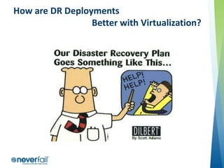 How are DR Deployments
Better with Virtualization?

 