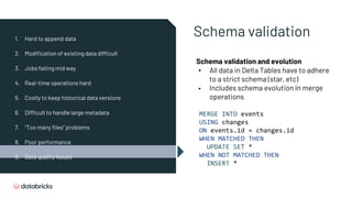 Schema validation
Schema validation and evolution
• All data in Delta Tables have to adhere
to a strict schema (star, etc)
• Includes schema evolution in merge
operations
1. Hard to append data
2. Modification of existing data difficult
3. Jobs failing mid way
4. Real-time operations hard
5. Costly to keep historical data versions
6. Difficult to handle large metadata
7. “Too many files” problems
8. Poor performance
9. Data quality issues
MERGE INTO events
USING changes
ON events.id = changes.id
WHEN MATCHED THEN
UPDATE SET *
WHEN NOT MATCHED THEN
INSERT *
 