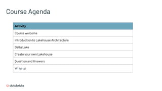 Course Agenda
Activity
Course welcome
Introduction to Lakehouse Architecture
Delta Lake
Create your own Lakehouse
Question and Answers
Wrap up
 