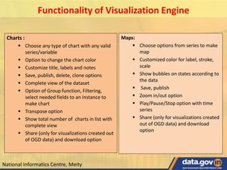 National Informatics Centre, Meity
Charts :
 Choose any type of chart with any valid
series/variable
 Option to change the chart color
 Customize title, labels and notes
 Save, publish, delete, clone options
 Complete view of the dataset
 Option of Group function, Filtering,
select needed fields to an instance to
make chart
 Transpose option
 Show total number of charts in list with
complete view
 Share (only for visualizations created out
of OGD data) and download option
Functionality of Visualization Engine
Maps:
 Choose options from series to make
map
 Customized color for label, stroke,
scale
 Show bubbles on states according to
the data
 Save, publish
 Zoom in/out option
 Play/Pause/Stop option with time
series
 Share (only for visualizations created
out of OGD data) and download
option
 