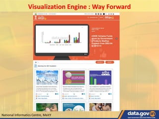 Visualization Engine : Way Forward
National Informatics Centre, MeitY
 