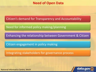 Need of Open Data
Citizen’s demand for Transparency and Accountability
Need for informed policy making/planning
Enhancing the relationship between Government & Citizen
Citizen engagement in policy making
Integrating stakeholders for governance process
National Informatics Centre, MeitY
 