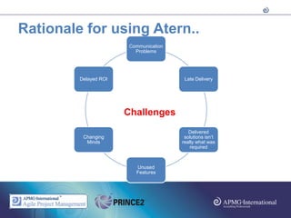 Rationale for using Atern..
                        Communication
                          Problems




         Delayed ROI                     Late Delivery




                       Challenges
                                           Delivered
          Changing                       solutions isn’t
           Minds                        really what was
                                            required



                          Unused
                          Features
 