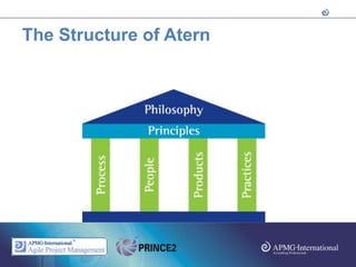 The Structure of Atern
 