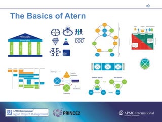 The Basics of Atern
 