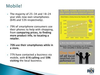    The majority of 25-34 and 18-24
    year olds now own smartphones
    (64% and 53% respectively).

   79% of smartphone consumers use
    their phones to help with shopping,
    from comparing prices, to finding
    more product info, to locating a
    retailer.

   70% use their smartphones while in
    a store.

   77% have contacted a business via
    mobile, with 61% calling and 59%
    visiting the local business.
 