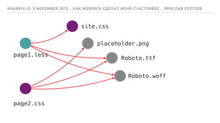 KHARKIV.JS, 8 NOVEMBER 2015 :: КАК WEBPACK СДЕЛАЛ МЕНЯ СЧАСТЛИВЕЕ :: ЯРОСЛАВ СЕРГЕЕВ
page2.css
site.css
placeholder.png
Roboto.ttf
Roboto.woff
page1.less
 