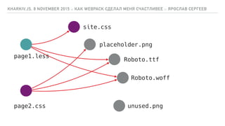 KHARKIV.JS, 8 NOVEMBER 2015 :: КАК WEBPACK СДЕЛАЛ МЕНЯ СЧАСТЛИВЕЕ :: ЯРОСЛАВ СЕРГЕЕВ
page2.css
site.css
placeholder.png
Roboto.ttf
Roboto.woff
page1.less
unused.png
 