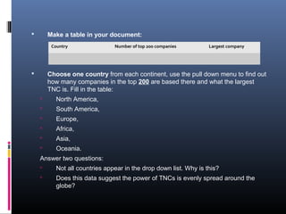        Make a table in your document:
         Country                Number of top 200 companies        Largest company




       Choose one country from each continent, use the pull down menu to find out
        how many companies in the top 200 are based there and what the largest
        TNC is. Fill in the table:
          North America,
          South America,
          Europe,
          Africa,
          Asia,
          Oceania.
    Answer two questions:
          Not all countries appear in the drop down list. Why is this?
          Does this data suggest the power of TNCs is evenly spread around the
           globe?
 