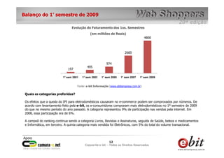 e-bit – todos os direitos reservados
1212
e-bit – todos os direitos reservados
Copywrite e-bit – Todos os Direitos Reservados
12
Balanço do 1° semestre de 2009
Quais as categorias preferidas?
Os efeitos que a queda do IPI para eletrodomésticos causaram no e-commerce podem ser comprovados por números. De
acordo com levantamento feito pela e-bit, os e-consumidores compraram mais eletrodomésticos no 1º semestre de 2009
do que no mesmo período do ano passado. A categoria representou 9% de participação nas vendas pela internet. Em
2008, essa participação era de 6%.
A campeã do ranking continua sendo a categoria Livros, Revistas e Assinaturas, seguida de Saúde, beleza e medicamentos
e Informática, em terceiro. A quinta categoria mais vendida foi Eletrônicos, com 5% do total do volume transacional.
197
495
974
2600
4800
1° sem 2001 1° sem 2003 1° sem 2005 1° sem 2007 1° sem 2009
Evolução do Faturamento dos 1os. Semestres
(em milhões de Reais)
Fonte: e-bit Informação (www.ebitempresa.com.br)
 