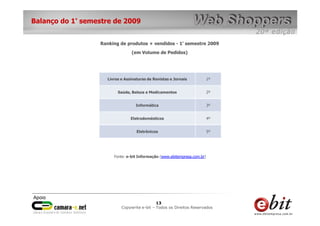 e-bit – todos os direitos reservados
1313
e-bit – todos os direitos reservados
Copywrite e-bit – Todos os Direitos Reservados
13
Balanço do 1° semestre de 2009
Fonte: e-bit Informação (www.ebitempresa.com.br)
Ranking de produtos + vendidos - 1° semestre 2009
(em Volume de Pedidos)
Livros e Assinaturas de Revistas e Jornais 1º
Saúde, Beleza e Medicamentos 2º
Informática 3º
Eletrodomésticos 4º
Eletrônicos 5º
 