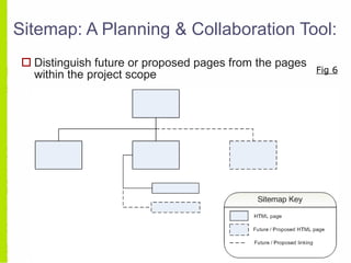 Sitemap: A Planning & Collaboration Tool: Distinguish future or proposed pages from the pages within the project scope Fig 6 