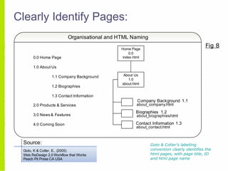 Clearly Identify Pages: Goto & Cotler’s labelling convention clearly identifies the html pages, with page title, ID and html page name Fig 8 