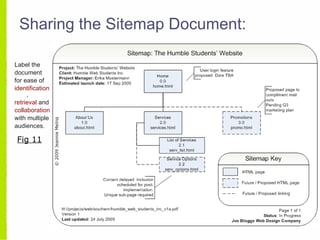 Sharing the Sitemap Document: Label the document for ease of identification ,  retrieval  and  collaboration with multiple audiences. Fig 11 