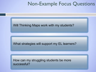 Non-Example Focus Questions

Will Thinking Maps work with my students?

What strategies will support my EL learners?

How can my struggling students be more
successful?

 