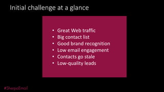 Initial challenge at a glance
•
•
•
•
•
•

Great Web traffic
Big contact list
Good brand recognition
Low email engagement
Contacts go stale
Low-quality leads

 