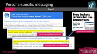 Persona-specific messaging
Day 8

Inbound source customization

Persona-based customization

Inbound source customization

 