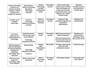 Week 4 Assignment