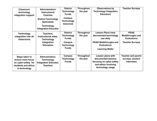 Week 4 Assignment