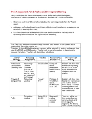 Provide a brief description of the role and responsibilities of all identified personnel in your organizational chart;