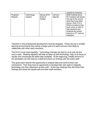 Discuss the role of the principal in making sure the organizational chart is implemented and monitored.Board of TrusteesSeven member Board who designs the policies and priorities for Humble ISD assures that the best interest of the community’s children and stakeholders is being served. SuperintendentThe Acting as the Chief Administrative Officer, the Superintendent assures that the policies and priorities of the school district are implemented by the schools.Business AdministratorThe position Business Administrator provides advice and support to the District in the procurement of goods and services, promoting the efficient and effective use of financial resources in compliance with applicable laws and regulations.Associate Superintendent for CurriculumThe Associate Superintendent is responsible for overseeing the development and implementation of the PreK-12 curriculum and instructional programs. She advances student achievement and ensures effective use of best teaching practices.Executive Director of Technology ServicesThe Executive Director of Technology Services oversees the use, application, and maintenance of technology equipment throughout the district. This holder of this position has the responsibility to expand and to protect the productive use of the basic information systems and utility. He does this through collaboration with the Cabinet, department and campus leadership. He efficiently uses sound management practices that implement changes in a way that minimizes risk to the ongoing use of the system. The Director and his department provide support to all divisions and individual users throughout the district, in both administrative,instructional, and non-instructional applications and functions.PEIMS CoordinatorThe PEIMS Coordinator gathers and report district data to the state of Texas to ensure compliance with state requirements.PrincipalThe Principal uses a variety of campus data to identify the technological needs of the campus, working with the Associate Superintendent of Curriculum and the Business Administrator to procure the tools to accomplish the Campus Improvement Plan. She models the effective use of up-to-date technology skills, while communicating the importance of implementing technology into the curriculum by classroom teachers. Additionally, she must ensure that the STAR chart is completed by all teachers and that the data is accurately reported to the state.Educucational Technology FacilitatorThe Educational Technology Facilitator researches educational technology advances and their applications to be disseminated throughout the district. He oversees the use of technology to improve student achievement, while maintaining compliance of technology licensing. He also, distributes educational software throughout the district. Additionally, he makes program and curriculum recommendations to the Superintendent while continually performing needs assessmentsNetwork Support SpecialistThe Network Support Specialist provides network stability and access to meet instructional and business needs of the district. She oversees the maintenance of the district network including mainframes, hard-wired and wireless networks, and other technology hardware plus storage devices at the district level.TeacherTeachers create and present lessons that align with the curriculum, ensuring student learning and mastery of technology TEKS. They model technology use in a way to positively affect student growth, learning and achievement. Teachers are responsible for making the curriculum comprehensible for students by using technology to individualize instruction. They work collaboratively to integrate technology into the classroom, utilizing existing resources and incorporating technological devices as appropriate.Campus Technology Instructional SpecialistThe Instructional Specialist supports teachers and students in the use of technology on the campus level. He provides staff development for teachers in the application of technology to enhance student achievement, maintain campus technology records such as grade books and administrative tools (i.e. campus security systems, student records.PC Support SpecialistThe PC Support Specialist helps with computer programming and maintains student records, personnel records, and student archives, including district archive.Week 4 Assignment, Part 2: Professional Development PlanningUsing the campus and district improvement plans, and any suggested technology improvements, develop professional development activities that include the following:Reference analysis and lessons learned about the technology needs from the Week 3 report;